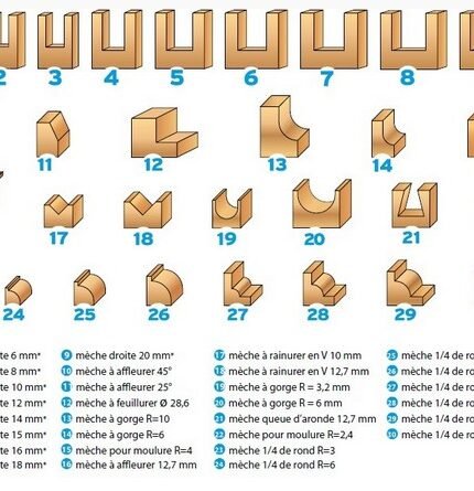 Frezų medžiui komplektas